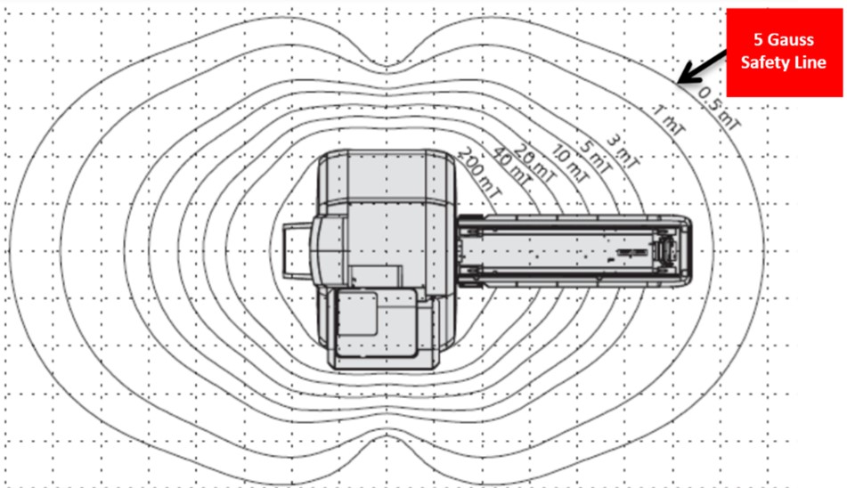 5 Gauss Safety Line