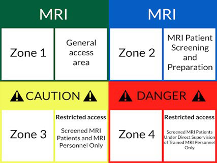 MRI Safety Procedure